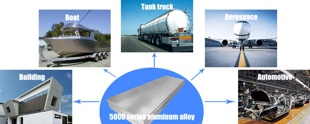 5000 aplicaciones de aleación de aluminio en serie