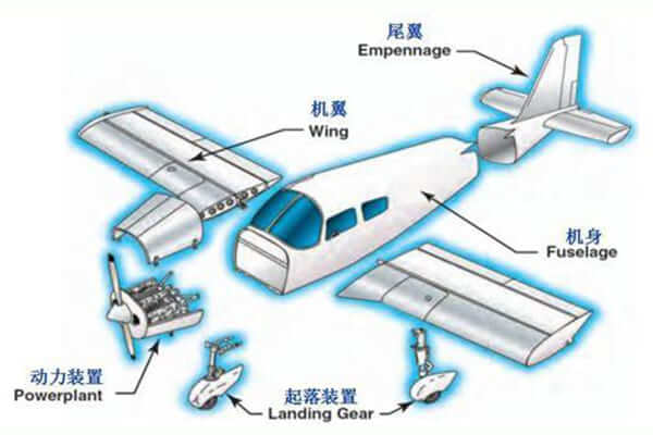 Exibição da estrutura da aeronave
