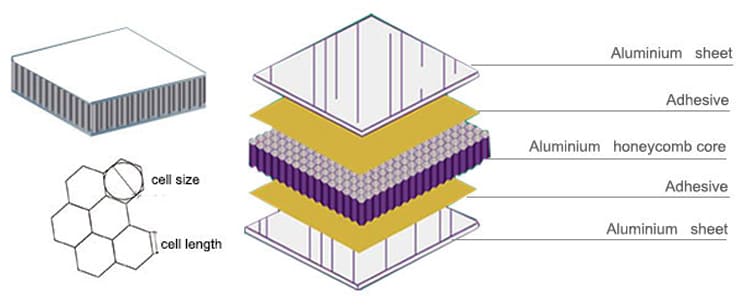 Struktura panelu o strukturze plastra miodu