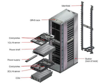 Meta Ai Rack Design Application of Aluminum Alloy in DeepSeek - Huawei Aluminum