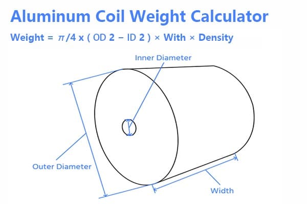 Alumiinikelan painolaskin