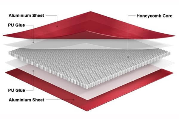 Structures of Aluminum Honeycomb panel